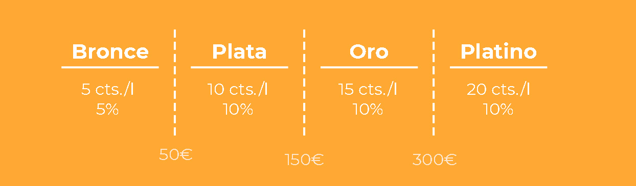 Nuevo Cuadro Descuentos Bumeran