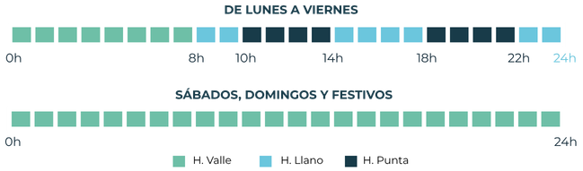 Tramos horarios WEb Luz corregidos